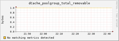 mouse16.mgmt.grid.surfsara.nl dCache_poolgroup_total_removable