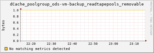 mouse16.mgmt.grid.surfsara.nl dCache_poolgroup_ods-vm-backup_readtapepools_removable