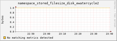 mouse16.mgmt.grid.surfsara.nl namespace_stored_filesize_disk_ewatercycle2