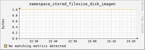 mouse16.mgmt.grid.surfsara.nl namespace_stored_filesize_disk_imagen