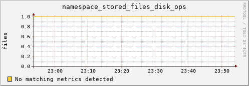 mouse16.mgmt.grid.surfsara.nl namespace_stored_files_disk_ops