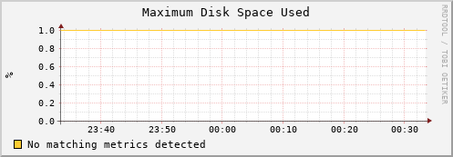 mouse16.mgmt.grid.surfsara.nl part_max_used