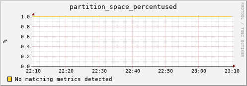 mouse16.mgmt.grid.surfsara.nl partition_space_percentused