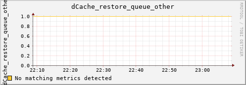 mouse16.mgmt.grid.surfsara.nl dCache_restore_queue_other