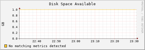 mouse16.mgmt.grid.surfsara.nl disk_free