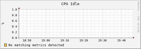 mouse16.mgmt.grid.surfsara.nl cpu_idle