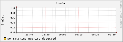 mouse2.mgmt.grid.surfsara.nl SrmGet