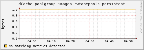 mouse2.mgmt.grid.surfsara.nl dCache_poolgroup_imagen_rwtapepools_persistent