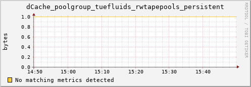 mouse2.mgmt.grid.surfsara.nl dCache_poolgroup_tuefluids_rwtapepools_persistent
