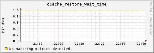 mouse2.mgmt.grid.surfsara.nl dCache_restore_wait_time