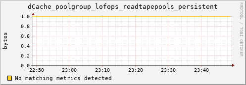 mouse2.mgmt.grid.surfsara.nl dCache_poolgroup_lofops_readtapepools_persistent