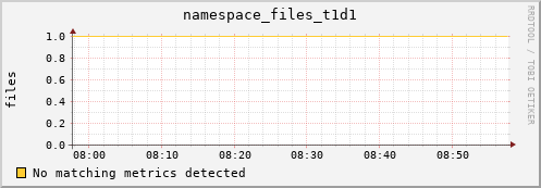 mouse2.mgmt.grid.surfsara.nl namespace_files_t1d1