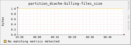 mouse2.mgmt.grid.surfsara.nl partition_dcache-billing-files_size