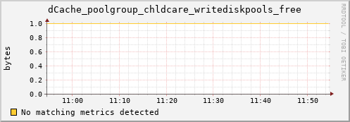 mouse2.mgmt.grid.surfsara.nl dCache_poolgroup_chldcare_writediskpools_free