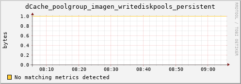 mouse2.mgmt.grid.surfsara.nl dCache_poolgroup_imagen_writediskpools_persistent