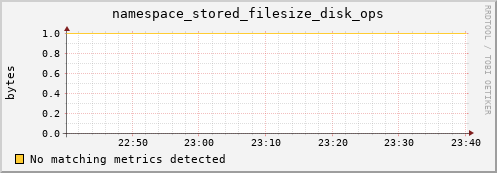 mouse2.mgmt.grid.surfsara.nl namespace_stored_filesize_disk_ops