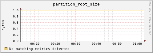 mouse2.mgmt.grid.surfsara.nl partition_root_size