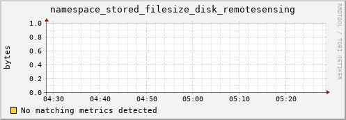 mouse2.mgmt.grid.surfsara.nl namespace_stored_filesize_disk_remotesensing
