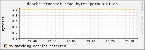 mouse2.mgmt.grid.surfsara.nl dcache_transfer_read_bytes_pgroup_atlas