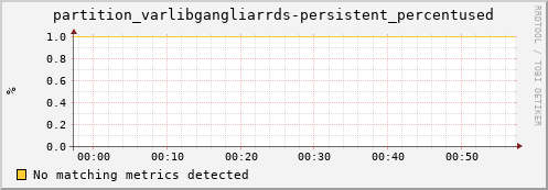 mouse2.mgmt.grid.surfsara.nl partition_varlibgangliarrds-persistent_percentused