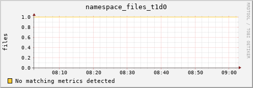 mouse2.mgmt.grid.surfsara.nl namespace_files_t1d0