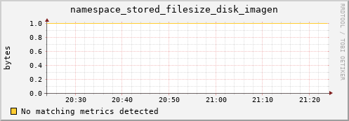 mouse2.mgmt.grid.surfsara.nl namespace_stored_filesize_disk_imagen