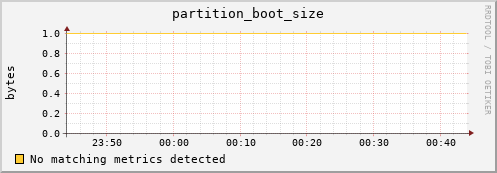 mouse2.mgmt.grid.surfsara.nl partition_boot_size