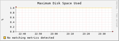 mouse2.mgmt.grid.surfsara.nl part_max_used