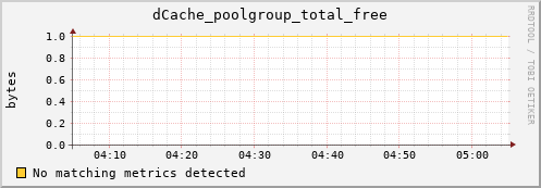 mouse2.mgmt.grid.surfsara.nl dCache_poolgroup_total_free