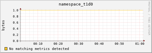 mouse2.mgmt.grid.surfsara.nl namespace_t1d0
