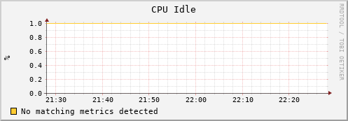 mouse2.mgmt.grid.surfsara.nl cpu_idle