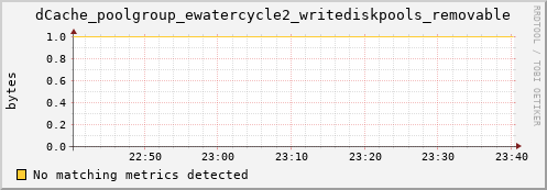 mouse2.mgmt.grid.surfsara.nl dCache_poolgroup_ewatercycle2_writediskpools_removable