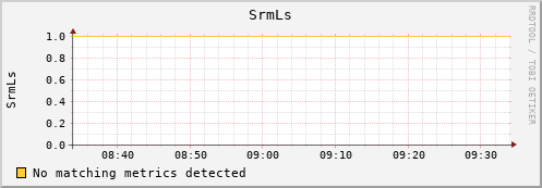 mouse3.mgmt.grid.surfsara.nl SrmLs