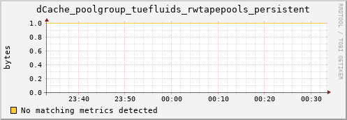 mouse3.mgmt.grid.surfsara.nl dCache_poolgroup_tuefluids_rwtapepools_persistent