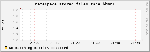 mouse3.mgmt.grid.surfsara.nl namespace_stored_files_tape_bbmri