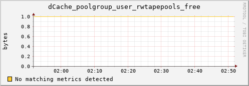 mouse3.mgmt.grid.surfsara.nl dCache_poolgroup_user_rwtapepools_free