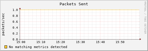 mouse3.mgmt.grid.surfsara.nl pkts_out