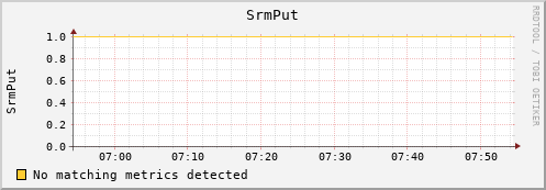 mouse3.mgmt.grid.surfsara.nl SrmPut