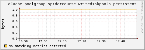 mouse3.mgmt.grid.surfsara.nl dCache_poolgroup_spidercourse_writediskpools_persistent