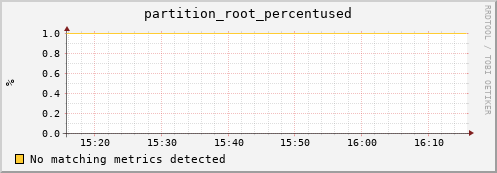 mouse3.mgmt.grid.surfsara.nl partition_root_percentused