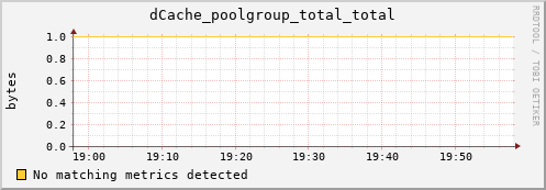 mouse3.mgmt.grid.surfsara.nl dCache_poolgroup_total_total