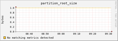 mouse3.mgmt.grid.surfsara.nl partition_root_size