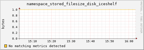 mouse3.mgmt.grid.surfsara.nl namespace_stored_filesize_disk_iceshelf