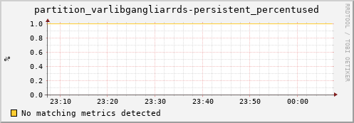 mouse3.mgmt.grid.surfsara.nl partition_varlibgangliarrds-persistent_percentused