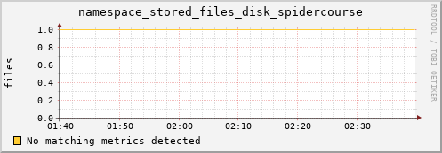 mouse3.mgmt.grid.surfsara.nl namespace_stored_files_disk_spidercourse