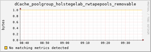 mouse3.mgmt.grid.surfsara.nl dCache_poolgroup_holstegelab_rwtapepools_removable