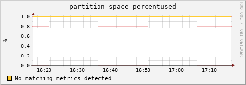 mouse3.mgmt.grid.surfsara.nl partition_space_percentused