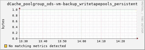 mouse3.mgmt.grid.surfsara.nl dCache_poolgroup_ods-vm-backup_writetapepools_persistent