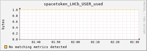 mouse3.mgmt.grid.surfsara.nl spacetoken_LHCb_USER_used