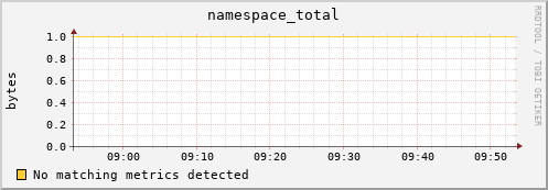 mouse3.mgmt.grid.surfsara.nl namespace_total